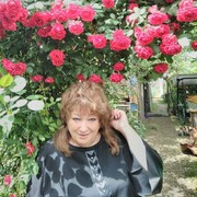 ���������� ���������, ���� ������� ���������, 65 ���, ������������ ��� ����� � ���������, c�������� ���������